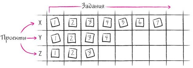 Иллюстрация к книге — Дудлинг для творческих людей [i_186.jpg]