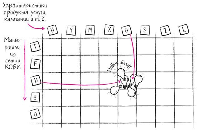 Иллюстрация к книге — Дудлинг для творческих людей [i_201.jpg]