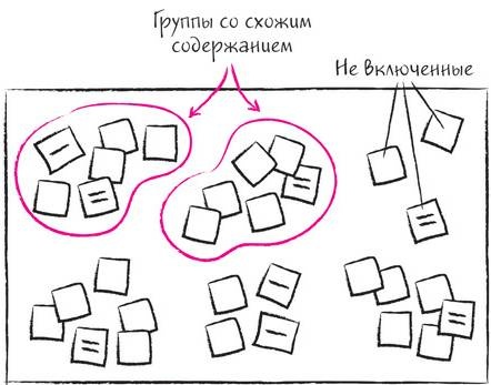 Иллюстрация к книге — Дудлинг для творческих людей [i_210.jpg]