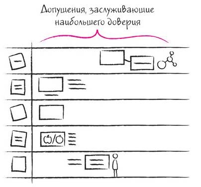 Иллюстрация к книге — Дудлинг для творческих людей [i_219.jpg]