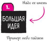 Иллюстрация к книге — Дудлинг для творческих людей [i_223.jpg]