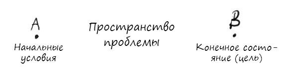 Иллюстрация к книге — Геймшторминг. Игры, в которые играет бизнес [i_004.jpg]