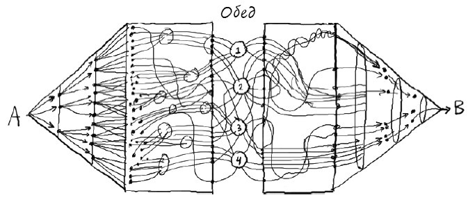 Иллюстрация к книге — Геймшторминг. Игры, в которые играет бизнес [i_022.jpg]