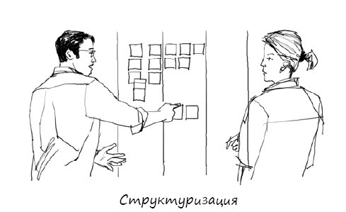 Иллюстрация к книге — Геймшторминг. Игры, в которые играет бизнес [i_031.jpg]