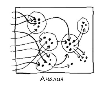 Иллюстрация к книге — Геймшторминг. Игры, в которые играет бизнес [i_033.jpg]