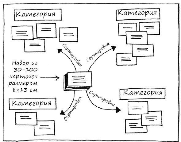 Иллюстрация к книге — Геймшторминг. Игры, в которые играет бизнес [i_073.jpg]