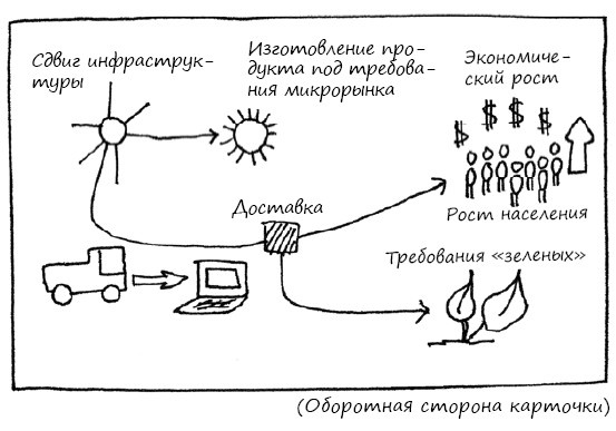 Иллюстрация к книге — Геймшторминг. Игры, в которые играет бизнес [i_091.jpg]