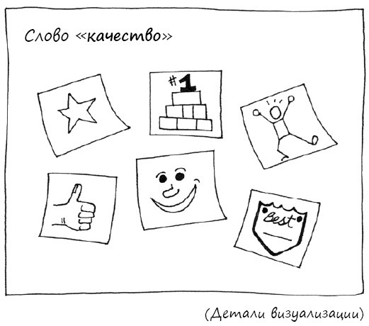 Иллюстрация к книге — Геймшторминг. Игры, в которые играет бизнес [i_094.jpg]