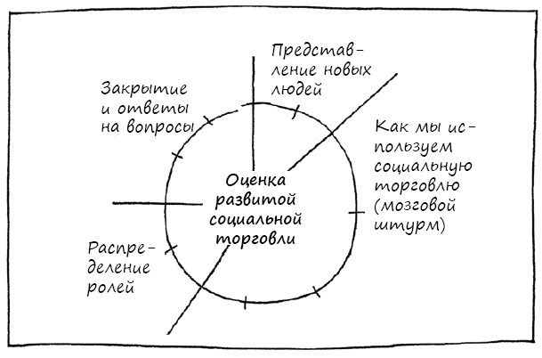 Иллюстрация к книге — Геймшторминг. Игры, в которые играет бизнес [i_099.jpg]