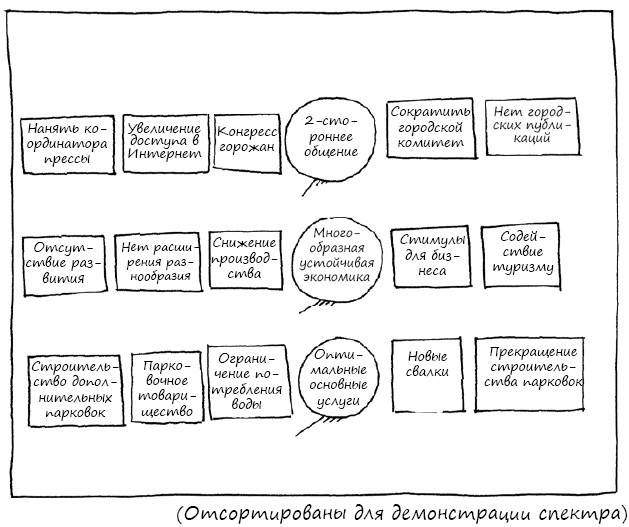 Иллюстрация к книге — Геймшторминг. Игры, в которые играет бизнес [i_107.jpg]