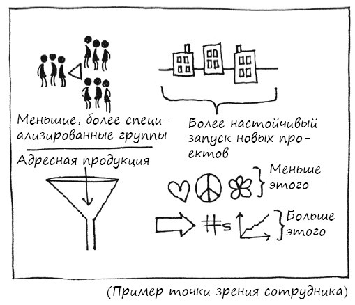 Иллюстрация к книге — Геймшторминг. Игры, в которые играет бизнес [i_122.jpg]