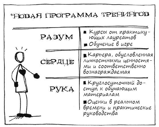 Иллюстрация к книге — Геймшторминг. Игры, в которые играет бизнес [i_130.jpg]