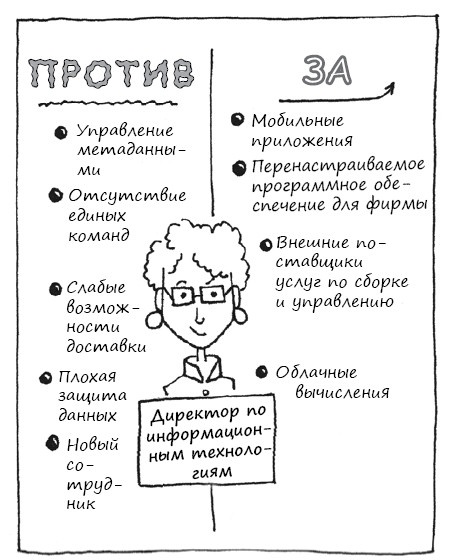 Иллюстрация к книге — Геймшторминг. Игры, в которые играет бизнес [i_132.jpg]