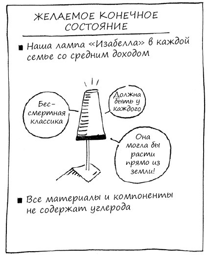 Иллюстрация к книге — Геймшторминг. Игры, в которые играет бизнес [i_142.jpg]