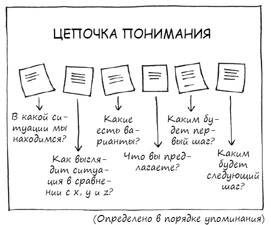 Иллюстрация к книге — Геймшторминг. Игры, в которые играет бизнес [i_146.jpg]