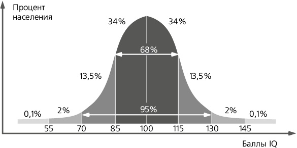 Иллюстрация к книге — Помнить все. Практическое руководство по развитию памяти [i_003.jpg]