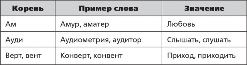 Иллюстрация к книге — Помнить все. Практическое руководство по развитию памяти [i_026.jpg]