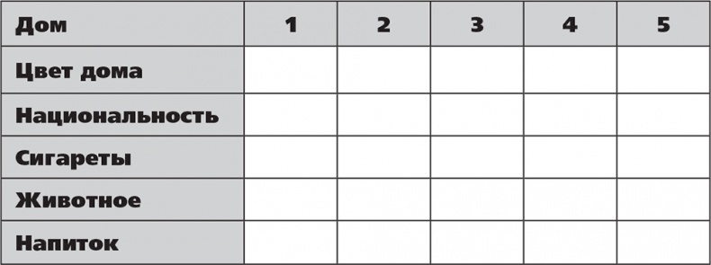 Иллюстрация к книге — Помнить все. Практическое руководство по развитию памяти [i_038.jpg]