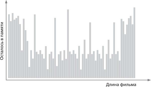 Иллюстрация к книге — Помнить все. Практическое руководство по развитию памяти [i_044.jpg]