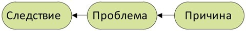 Иллюстрация к книге — Стандартизованная работа. Метод построения идеального бизнеса [i_005.jpg]