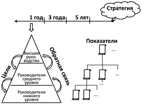 Иллюстрация к книге — Стандартизованная работа. Метод построения идеального бизнеса [i_015.jpg]