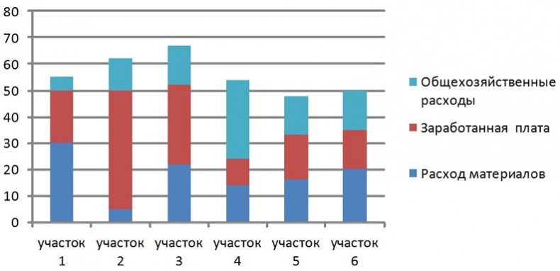 Иллюстрация к книге — Стандартизованная работа. Метод построения идеального бизнеса [i_017.jpg]