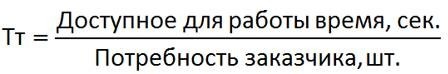 Иллюстрация к книге — Стандартизованная работа. Метод построения идеального бизнеса [i_029.jpg]