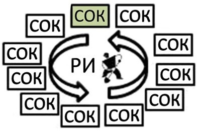 Иллюстрация к книге — Стандартизованная работа. Метод построения идеального бизнеса [i_038.jpg]