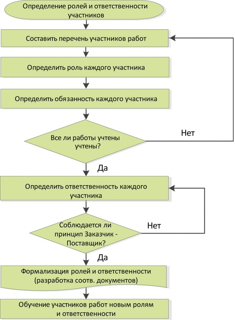 Иллюстрация к книге — Стандартизованная работа. Метод построения идеального бизнеса [i_057.jpg]
