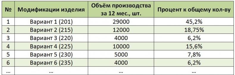 Иллюстрация к книге — Стандартизованная работа. Метод построения идеального бизнеса [i_059.jpg]