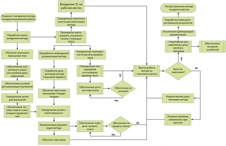 Иллюстрация к книге — Стандартизованная работа. Метод построения идеального бизнеса [img71.jpg]