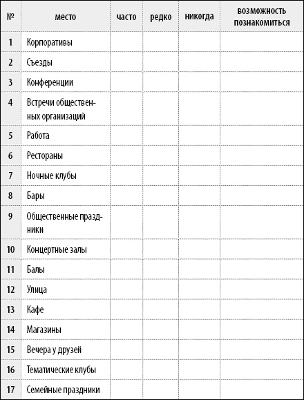 Иллюстрация к книге — 50 упражнений, чтобы найти свою любовь [Autogen_eBook_id100.jpg]