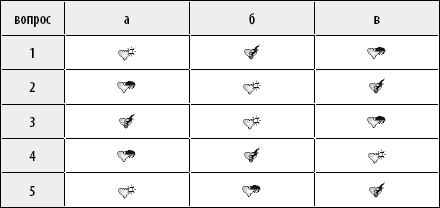 Иллюстрация к книге — 50 упражнений, чтобы найти свою любовь [Autogen_eBook_id37.jpg]