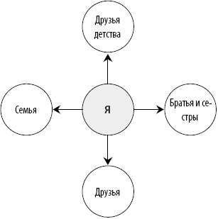 Иллюстрация к книге — 50 упражнений, чтобы найти свою любовь [Autogen_eBook_id93.jpg]