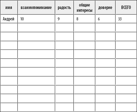 Иллюстрация к книге — 50 упражнений, чтобы найти свою любовь [Autogen_eBook_id96.jpg]