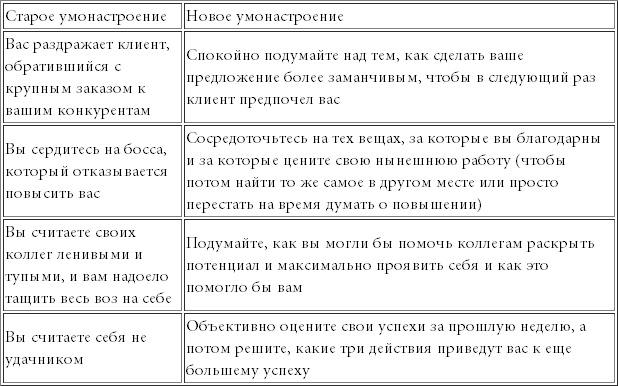 Иллюстрация к книге — Заставь свой мозг работать [i_004.jpg]