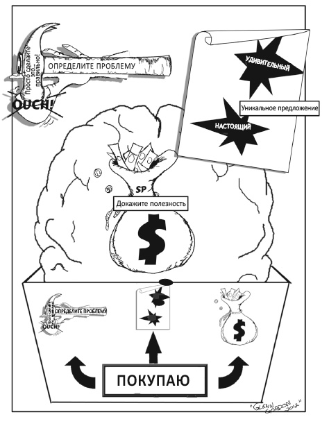 Иллюстрация к книге — Заставь свой мозг работать [i_021.jpg]