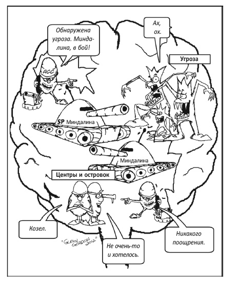 Иллюстрация к книге — Заставь свой мозг работать [i_022.jpg]