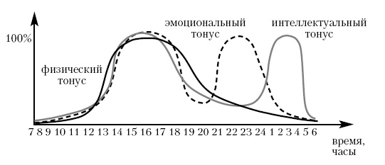Иллюстрация к книге — Эффективный лайф-менеджмент [i_028.jpg]