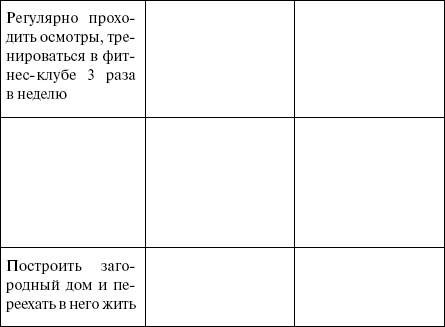Иллюстрация к книге — Эффективный лайф-менеджмент [i_033.jpg]