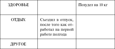 Иллюстрация к книге — Эффективный лайф-менеджмент [i_035.jpg]