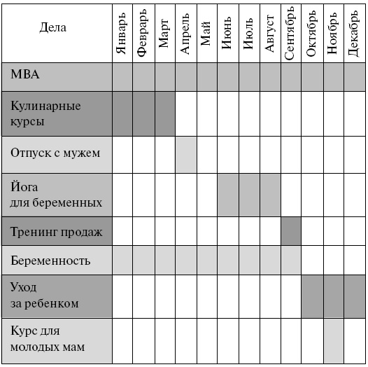 Иллюстрация к книге — Эффективный лайф-менеджмент [i_038.jpg]