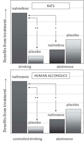 Иллюстрация к книге — Пить, чтобы бросить пить [i_006.jpg]