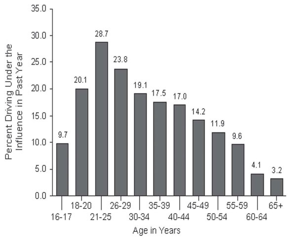 Иллюстрация к книге — Пить, чтобы бросить пить [i_016.jpg]