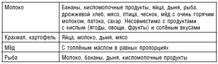 Иллюстрация к книге — Аюрведа. Жить вкусно и не болеть [i_048.jpg]
