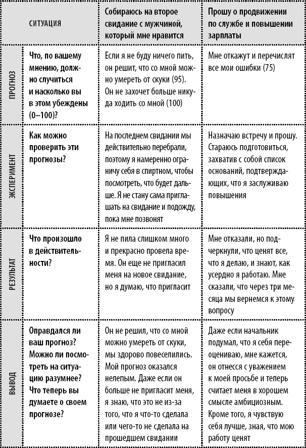 Иллюстрация к книге — Эта книга сделает вас уверенным [_15.jpg]