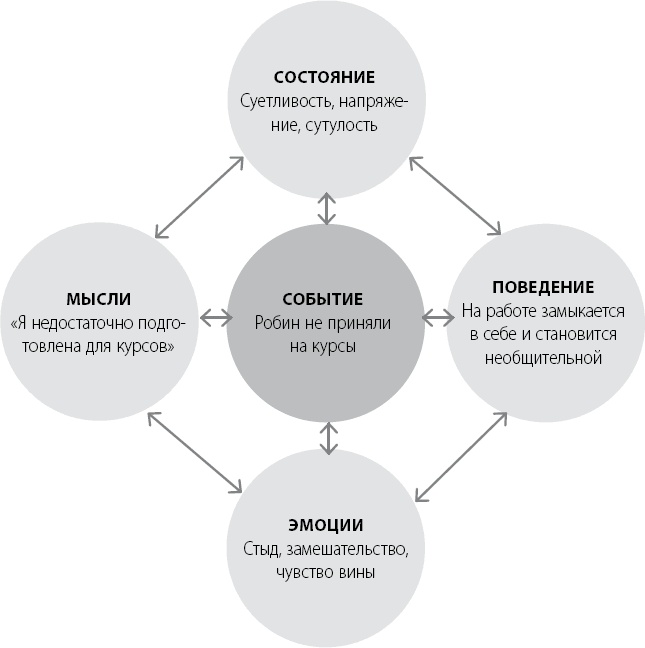 Иллюстрация к книге — Эта книга сделает вас уверенным [_16.jpg]