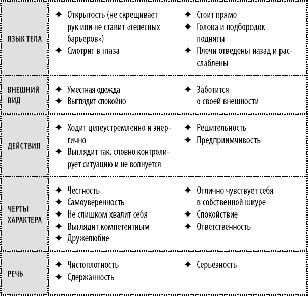Иллюстрация к книге — Эта книга сделает вас уверенным [_19.jpg]