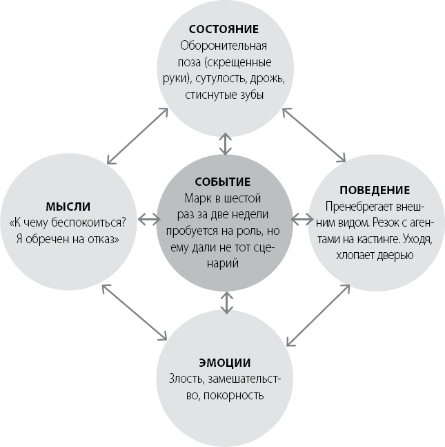 Иллюстрация к книге — Эта книга сделает вас уверенным [_20.jpg]
