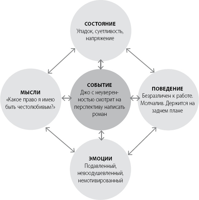 Иллюстрация к книге — Эта книга сделает вас уверенным [_24.jpg]